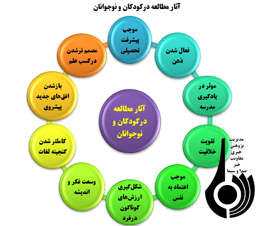آسیب شناسی تولید و نشر در حوزه کودک و نوجوان آسیب شناسی تولید و نشر در حوزه کودک و نوجوان