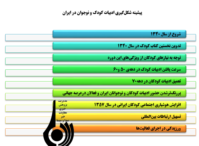 آسیب شناسی تولید و نشر در حوزه کودک و نوجوان آسیب شناسی تولید و نشر در حوزه کودک و نوجوان