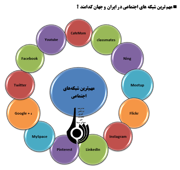 پیامدهای منفی شبکه‌های اجتماعی با نگاهی به افت تحصیلی