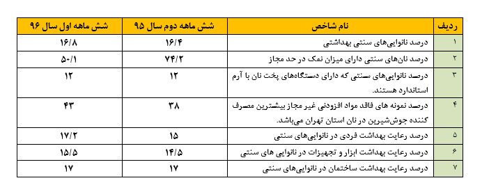 جايگاه و ويژگي هاي نان سالم در تغذیه و سلامت مردم جايگاه و ويژگي هاي نان سالم در تغذیه و سلامت مردم