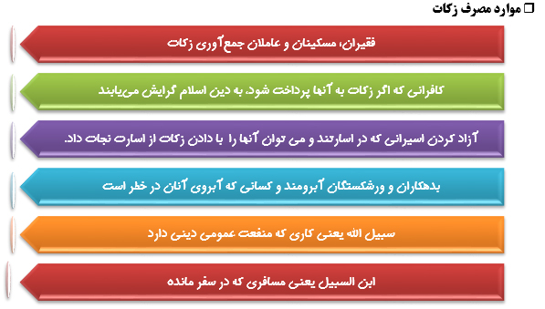 اهمیت انفاق و بخشش با نگاهی به آثارخمس و زکات‌ درجامعه
