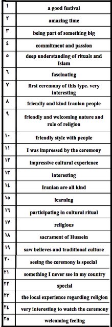 نذری و اشک گردشگران خارجی برای امام‌حسین (ع) + تصاویر