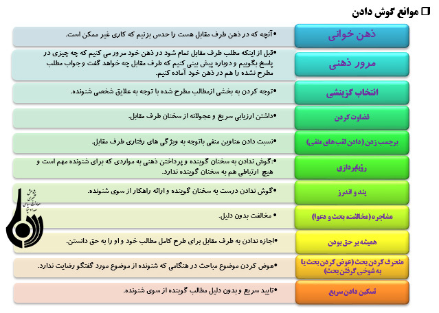 روش ها و راهکارهاي دوام زندگي زوجين (1) روش ها و راهکارهاي دوام زندگي زوجين (1)