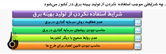 چه پتانسیل هایی برای تولید برق در کشور وجود دارد؟