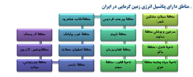 چه پتانسیل هایی برای تولید برق در کشور وجود دارد؟