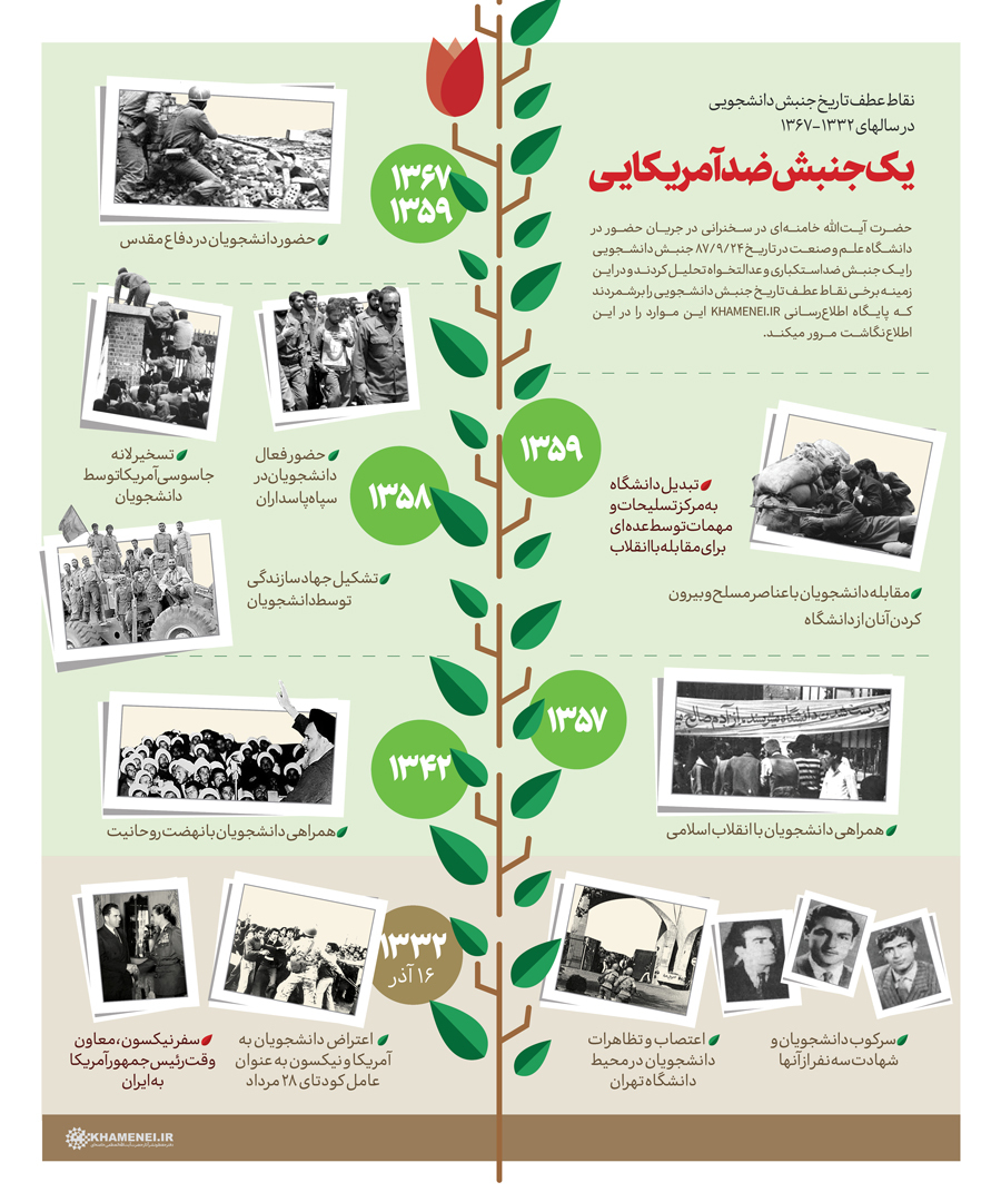 یک جنبش ضد آمریکایی