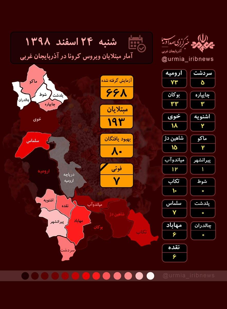 آمار مبتلایان به کرونا به تفکیک شهرهای آذربایجان غربی