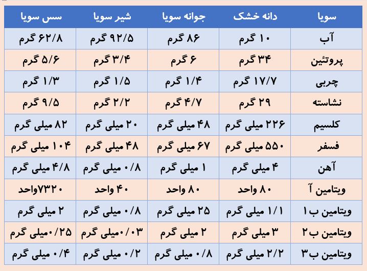 لوبیای سحرآمیز لوبیای سحرآمیز