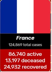 آخرین رویدادها در جهان کرونایی