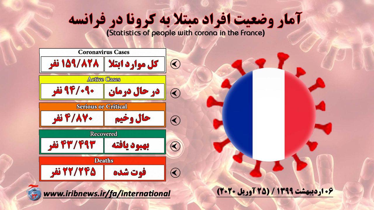 تشکیل صف&zwnj;های طولانی برای دریافت کمک&zwnj;های غذایی