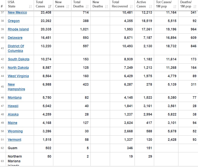 افزايش شمار قربانیان کرونا در آمریکا به ۱۷۳۱۲۸ نفر افزايش شمار قربانیان کرونا در آمریکا به ۱۷۳۱۲۸ نفر