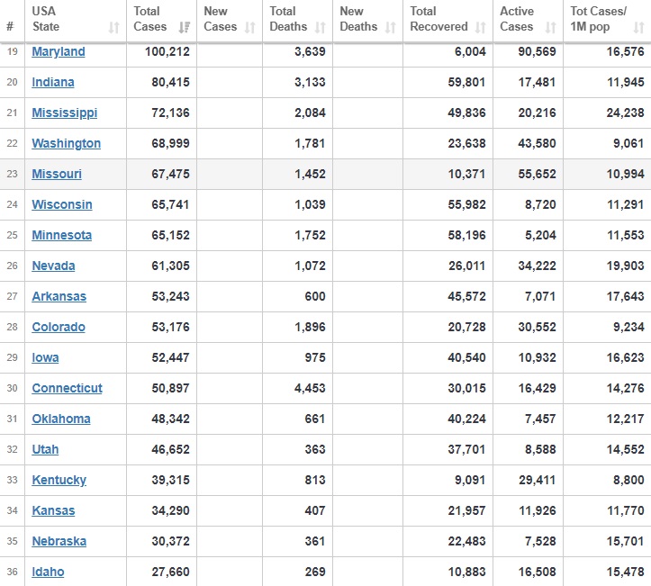 افزايش شمار قربانیان کرونا در آمریکا به ۱۷۳۱۲۸ نفر افزايش شمار قربانیان کرونا در آمریکا به ۱۷۳۱۲۸ نفر