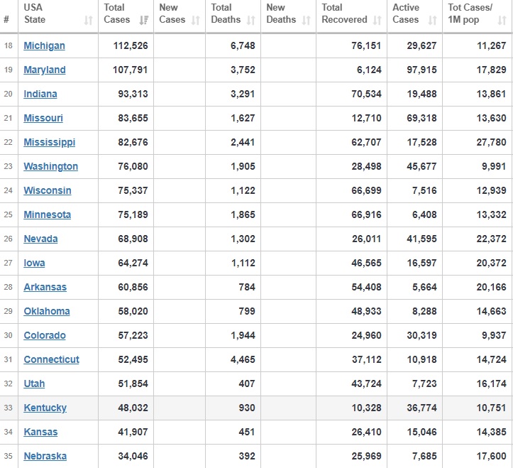 عبور جانباختگان کرونا در آمریکا از مرز ۱۸۷ هزار نفر عبور جانباختگان کرونا در آمریکا از مرز ۱۸۷ هزار نفر