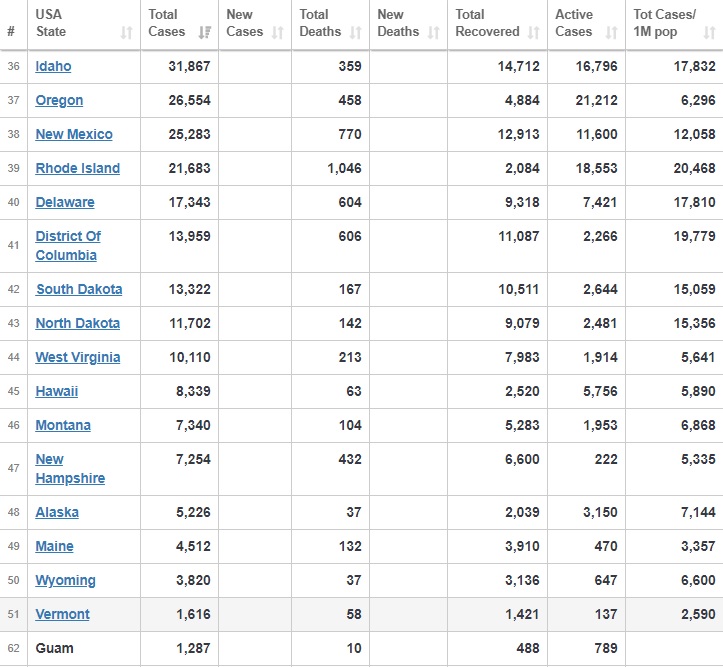 عبور جانباختگان کرونا در آمریکا از مرز ۱۸۷ هزار نفر عبور جانباختگان کرونا در آمریکا از مرز ۱۸۷ هزار نفر