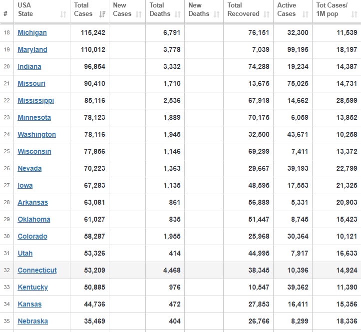 عبور تعداد جانباختگان کرونا در آمریکا از مرز ۱۹۱ هزار نفر عبور تعداد جانباختگان کرونا در آمریکا از مرز ۱۹۱ هزار نفر