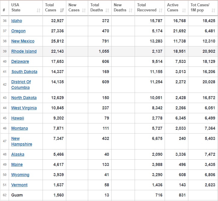 عبور تعداد جانباختگان کرونا در آمریکا از مرز ۱۹۱ هزار نفر عبور تعداد جانباختگان کرونا در آمریکا از مرز ۱۹۱ هزار نفر