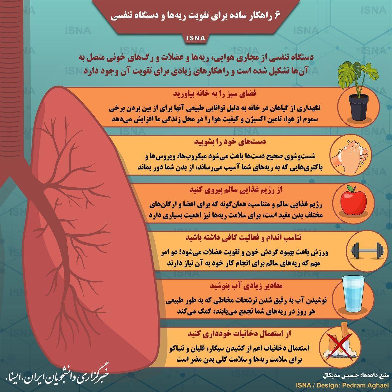 ۶ راهکار ساده برای تقویت ریه ها و دستگاه تنفسیی