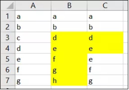 نحوه یافتن و برجستهکردن تفاوتهای ردیف در مایکروسافت اکسل نحوه یافتن و برجستهکردن تفاوتهای ردیف در مایکروسافت اکسل