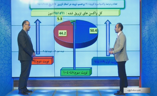 آمار پایین واکسیناسیون در برخی از شهرستان‌های استان قزوین