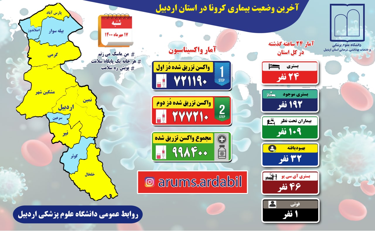 وضعیت اردبیل زرد و آبی شد