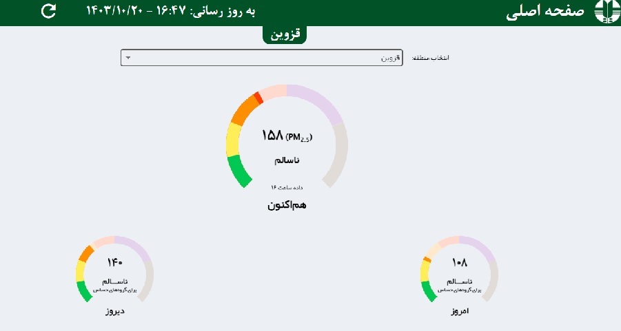 هوای سه شهر قزوین برای دومین روز قرمز است