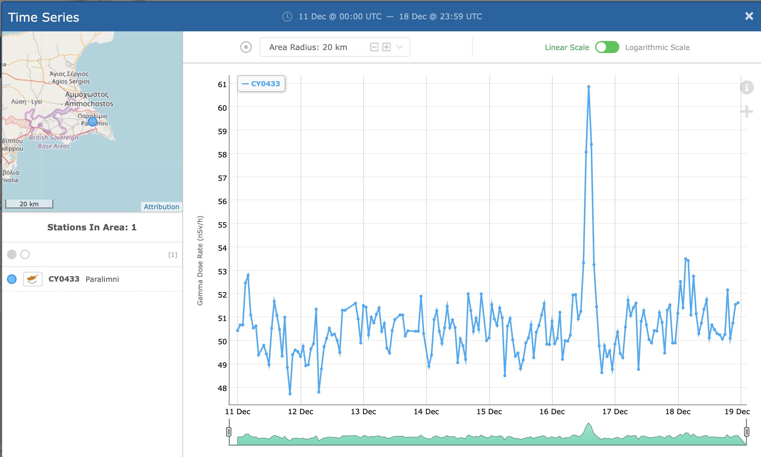 حمله هسته‌ای رژیم صهیونی به سوریه