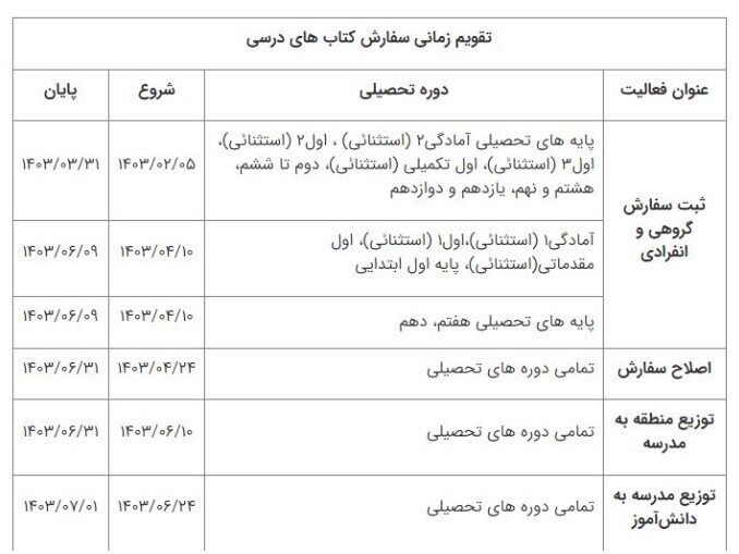 آغاز ثبت سفارش کتاب‌های درسی پایه‌های اول، هفتم و دهم از امروز