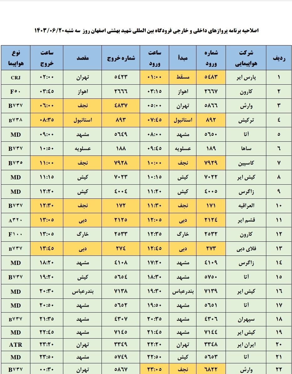 برنامه پرواز‌های فرودگاه اصفهان (۲۰ شهریور ۱۴۰۳)