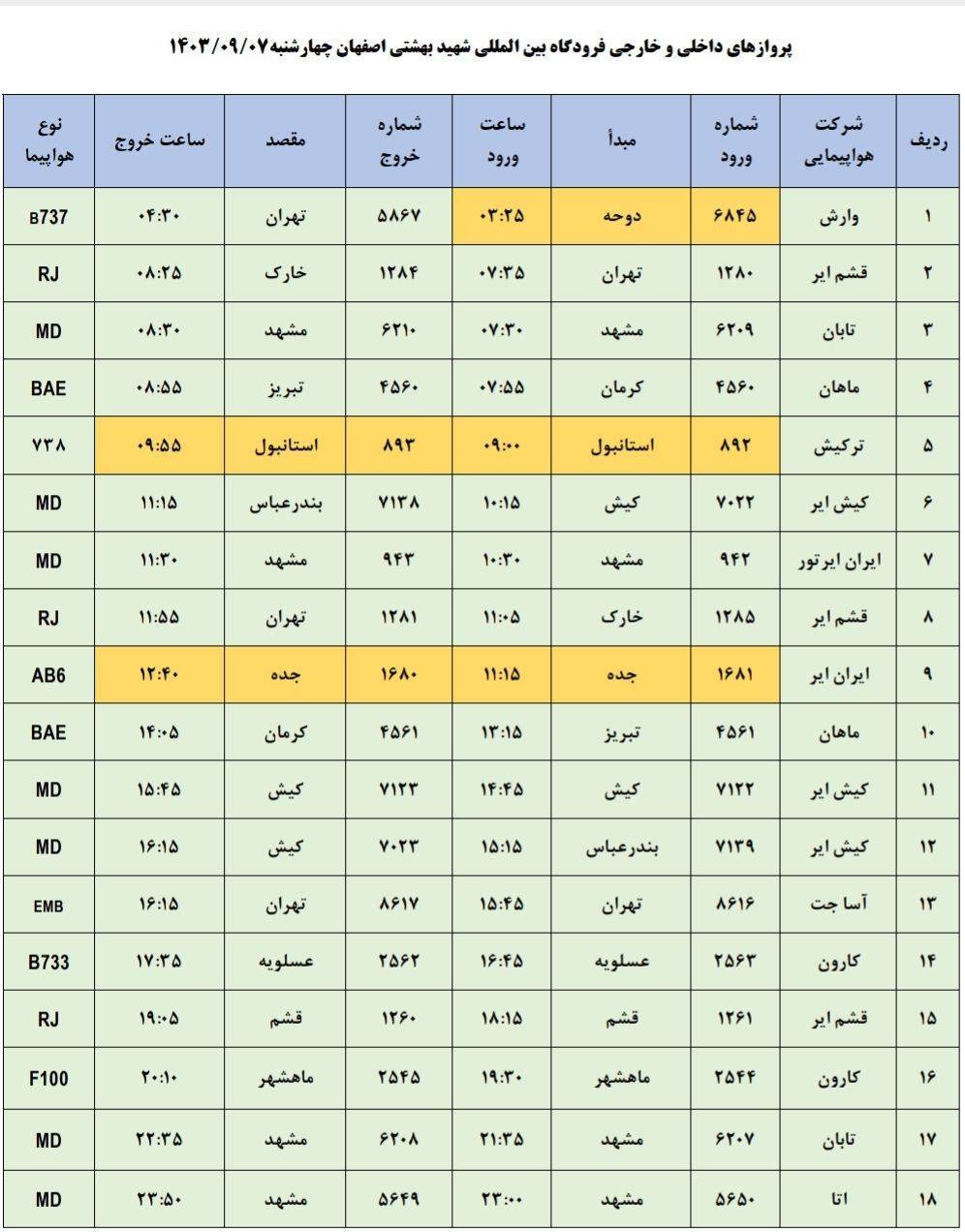 برنامه پرواز‌های فرودگاه اصفهان (هفتم آذر ۱۴۰۳)