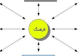 رکود فرهنگی خوشاب در سایه بی توجهی مسئولان