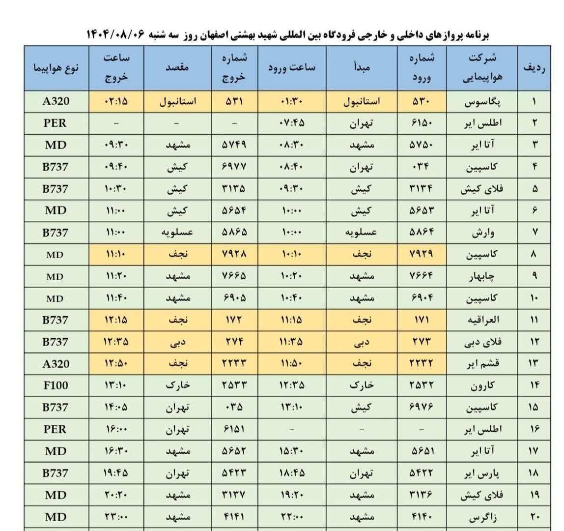 فهرست پروازهای فرودگاه اصفهان (ششم آبان ۱۴۰۴) فهرست پروازهای فرودگاه اصفهان (ششم آبان ۱۴۰۴)