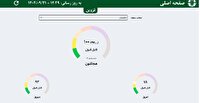 تاکستان در آستانه ورود به منطقه ناسالم
