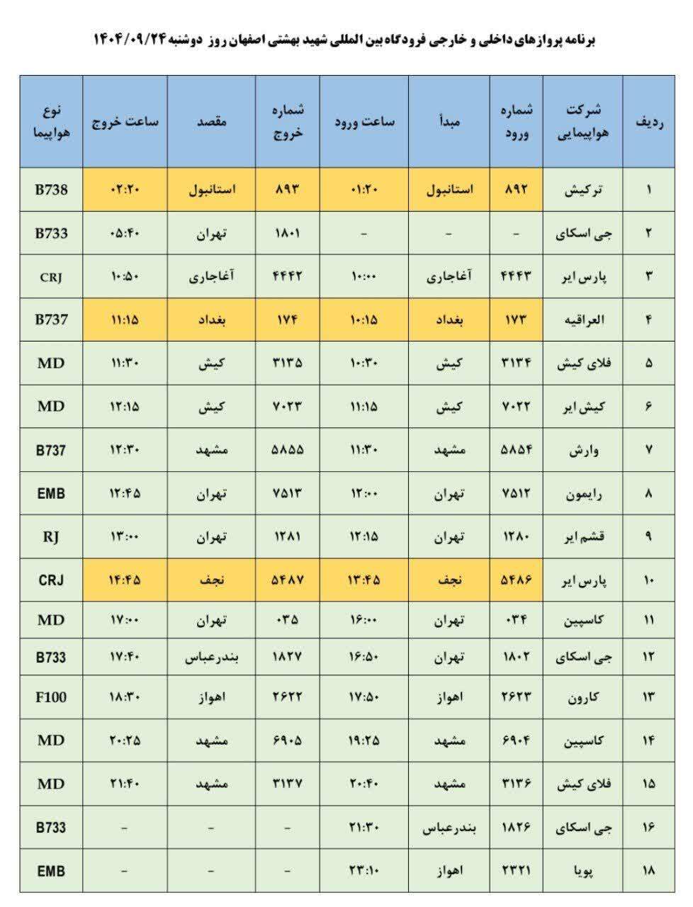 فهرست پرواز‌های فرودگاه اصفهان (بیست و چهارم آذر ۱۴۰۴)