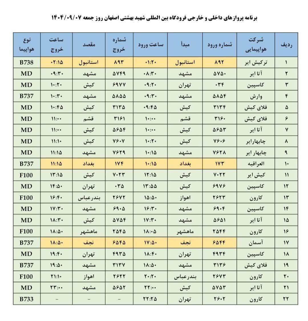 فهرست پروازهای فرودگاه اصفهان (هفتم آذر ۱۴۰۴) فهرست پروازهای فرودگاه اصفهان (هفتم آذر ۱۴۰۴)