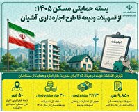 آغاز مرحله دوم ثبت‌نام طرح «آشیان» برای زوج‌های جوان در سه استان کشور